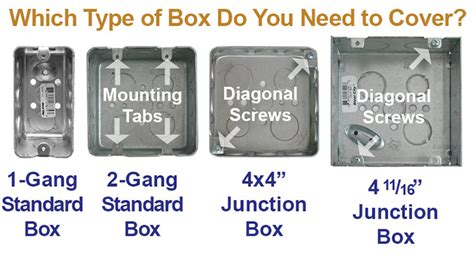 electrical outlet cover vs box|electrical outlet boxes.